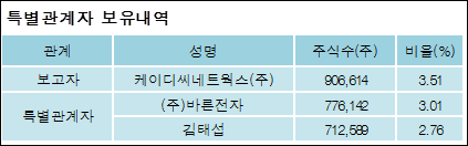 바른네트웍스 이미지