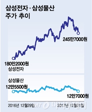 삼성iT 이미지