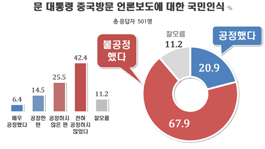 [출처=리얼미터]