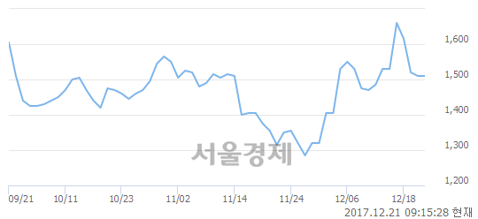 아이지스 이미지