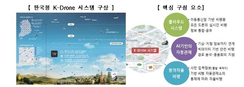 케이드론 이미지
