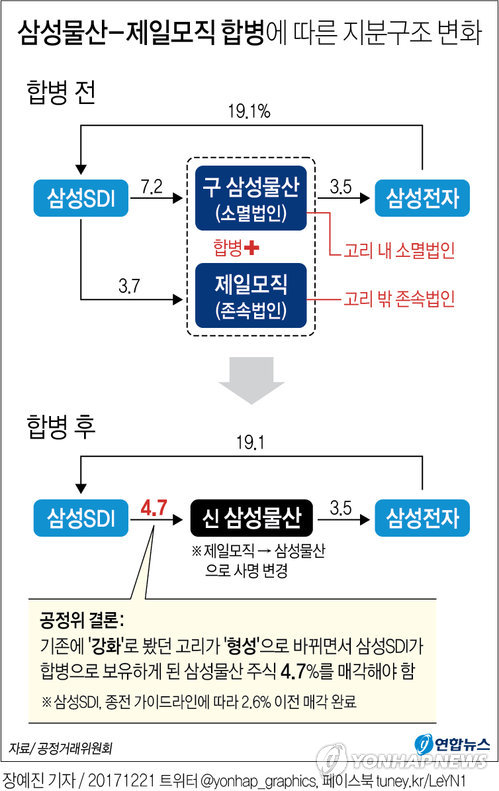 (주)삼성물산 이미지