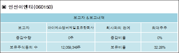 아이에스이엔티 이미지