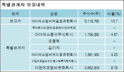 아이에스이엔티 이미지