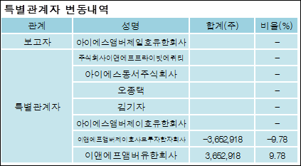 아이에스이엔티 이미지