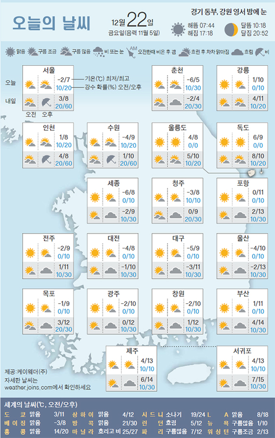 22 이미지