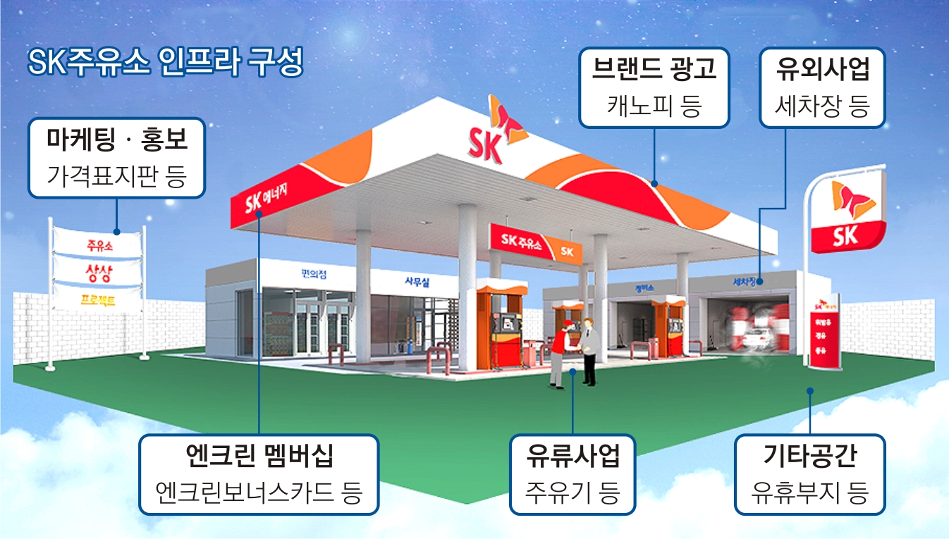 국민주유소 이미지