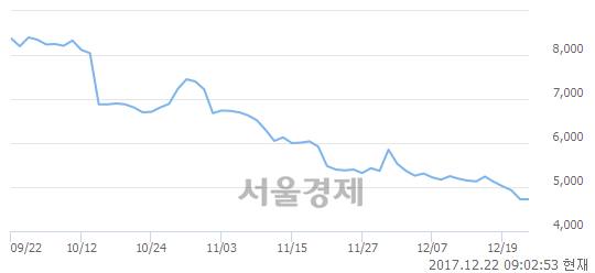 (유)상선 이미지
