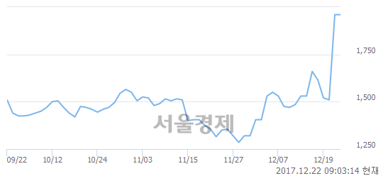 아이지스 이미지