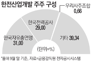 총재산업개발 이미지