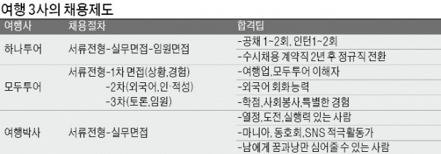 하나여행주 이미지