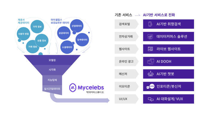 마이텔레콤 이미지