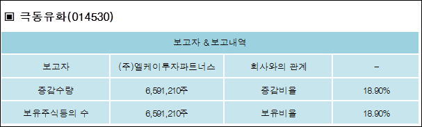 (주)보고유화 이미지