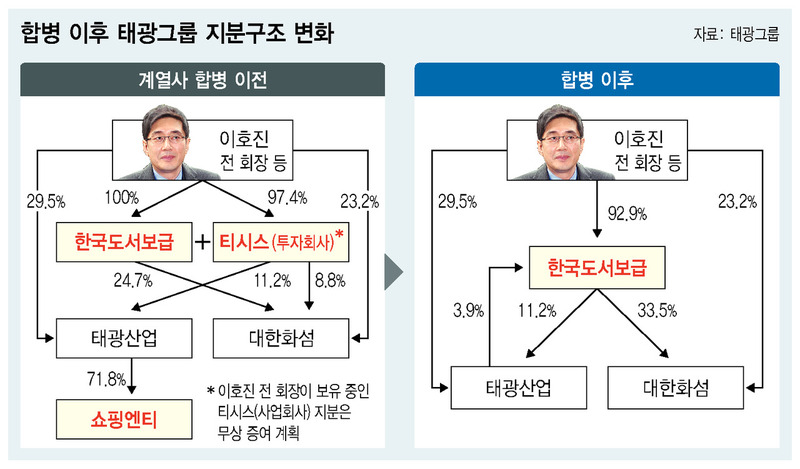서한관광개발 이미지