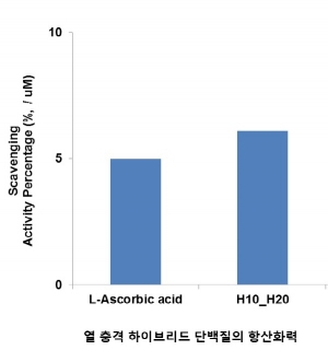 바이오텍 이미지