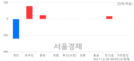 흥국운수 이미지