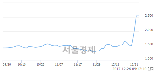 아이지스 이미지