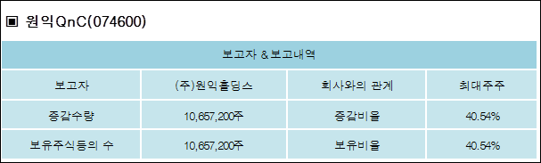 (주)원익홀딩스 이미지