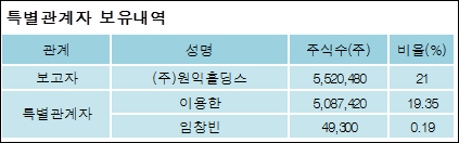 (주)원익홀딩스 이미지