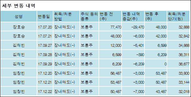 (주)원익홀딩스 이미지