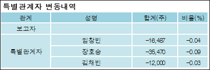 (주)원익홀딩스 이미지