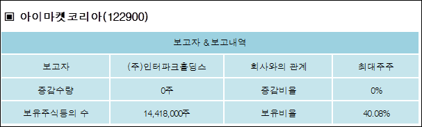 (주)코리아홀딩스 이미지