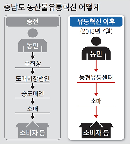 농산물수집상 이미지