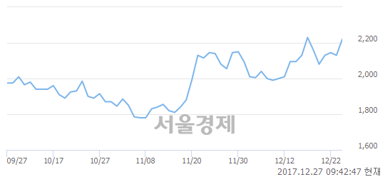 비에스씨 이미지