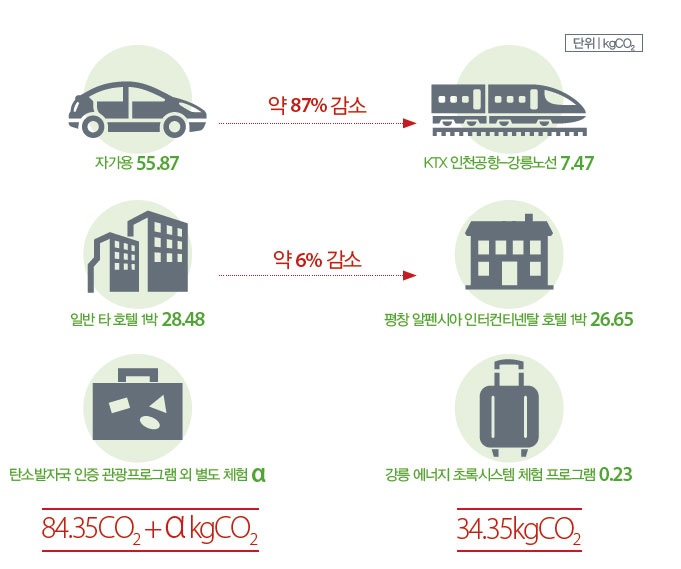초록전기 이미지