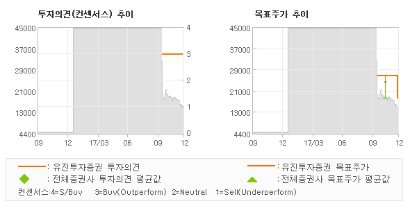 유진해양분석 이미지