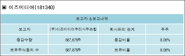 이즈미디어주 이미지
