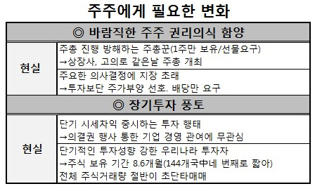 주주 이미지