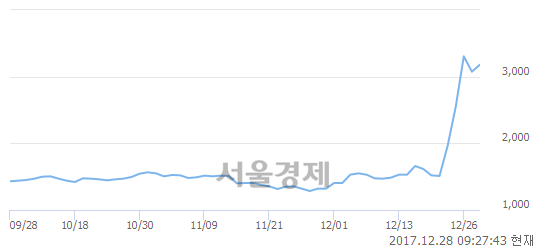 아이지스 이미지