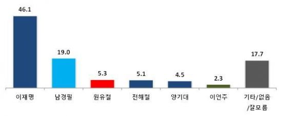 한국바른경제연구소 이미지