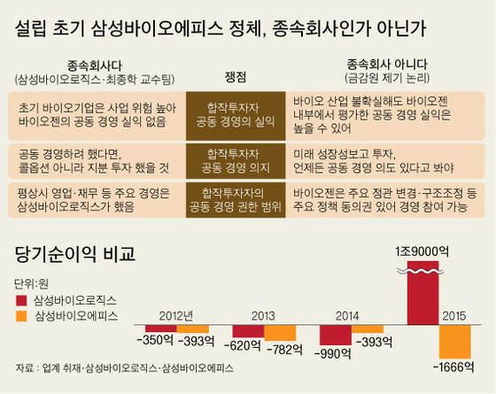 삼일분식 이미지