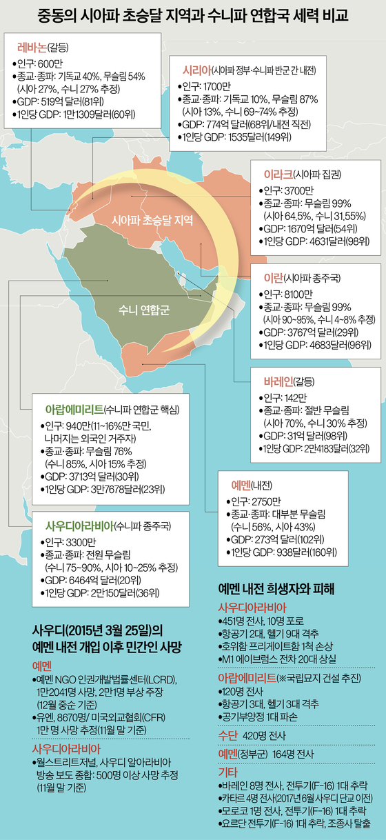 초승달지대 이미지