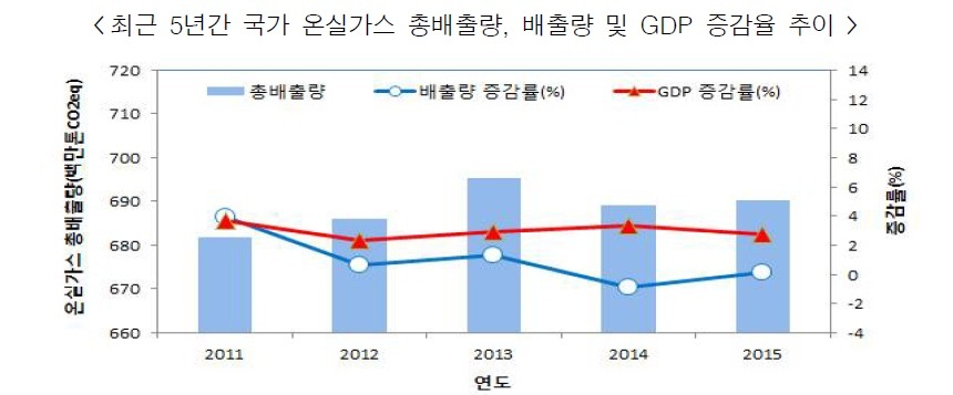 시민종합가스 이미지