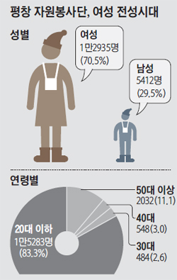우먼파워 이미지