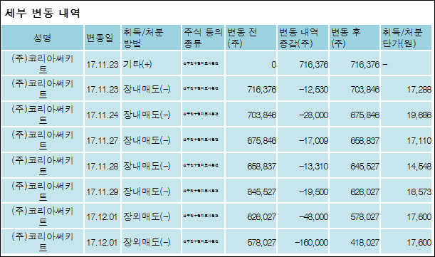 (주)코리아써키트 이미지