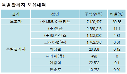 (주)코리아써키트 이미지