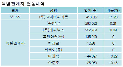 (주)코리아써키트 이미지