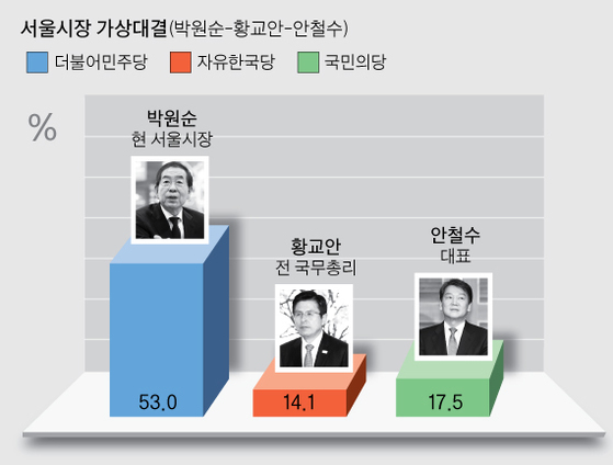 그래픽=박경민 기자 minn@joongang.co.kr