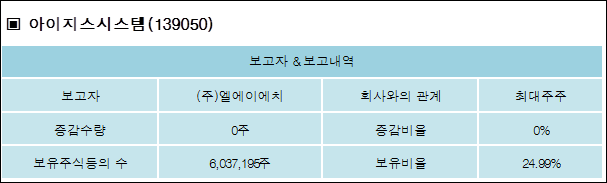 아이지스 이미지