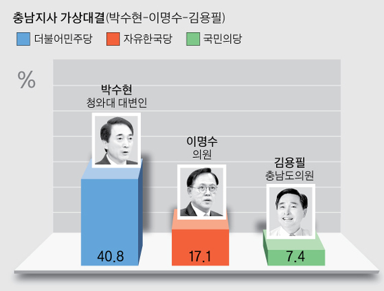 [그래픽=박경민 기자 minn@joongang.co.kr]