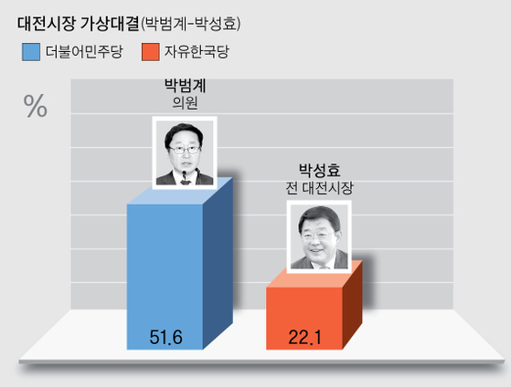 [그래픽=박경민 기자 minn@joongang.co.kr]