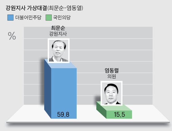 [그래픽=박경민 기자 minn@joongang.co.kr]