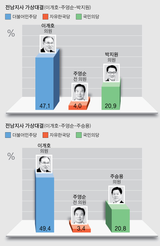 [그래픽=박경민 기자 minn@joongang.co.kr]