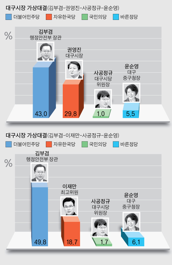 [그래픽=박경민 기자 minn@joongang.co.kr]