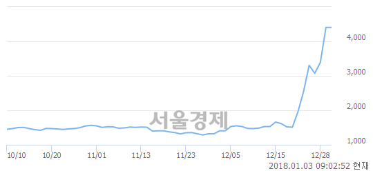 아이지스 이미지