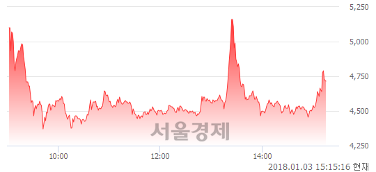 아이지스 이미지